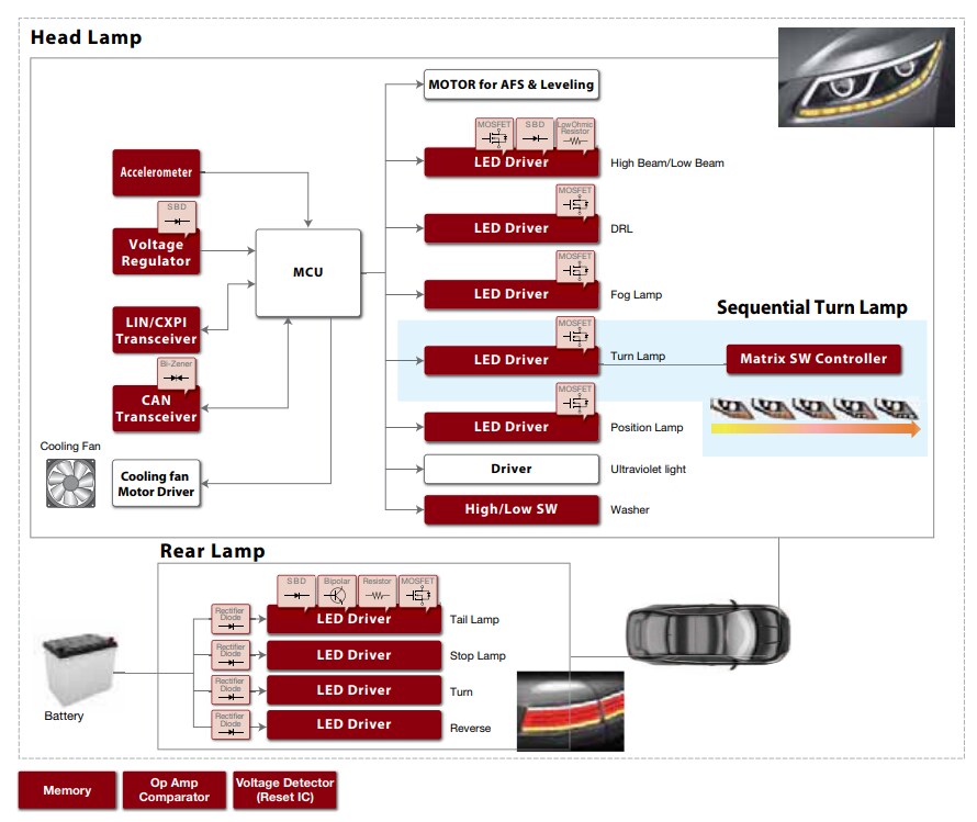 Block Diagram - ROHM Semiconductor Automotive Solutions
